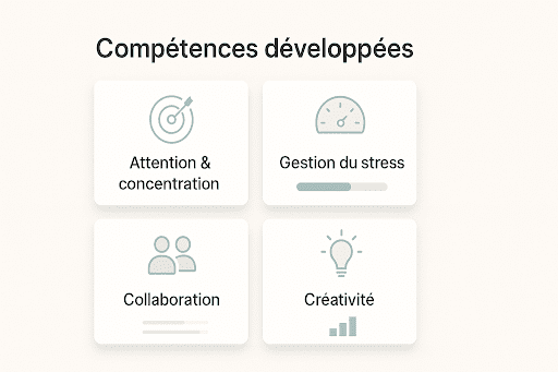 compétences développées