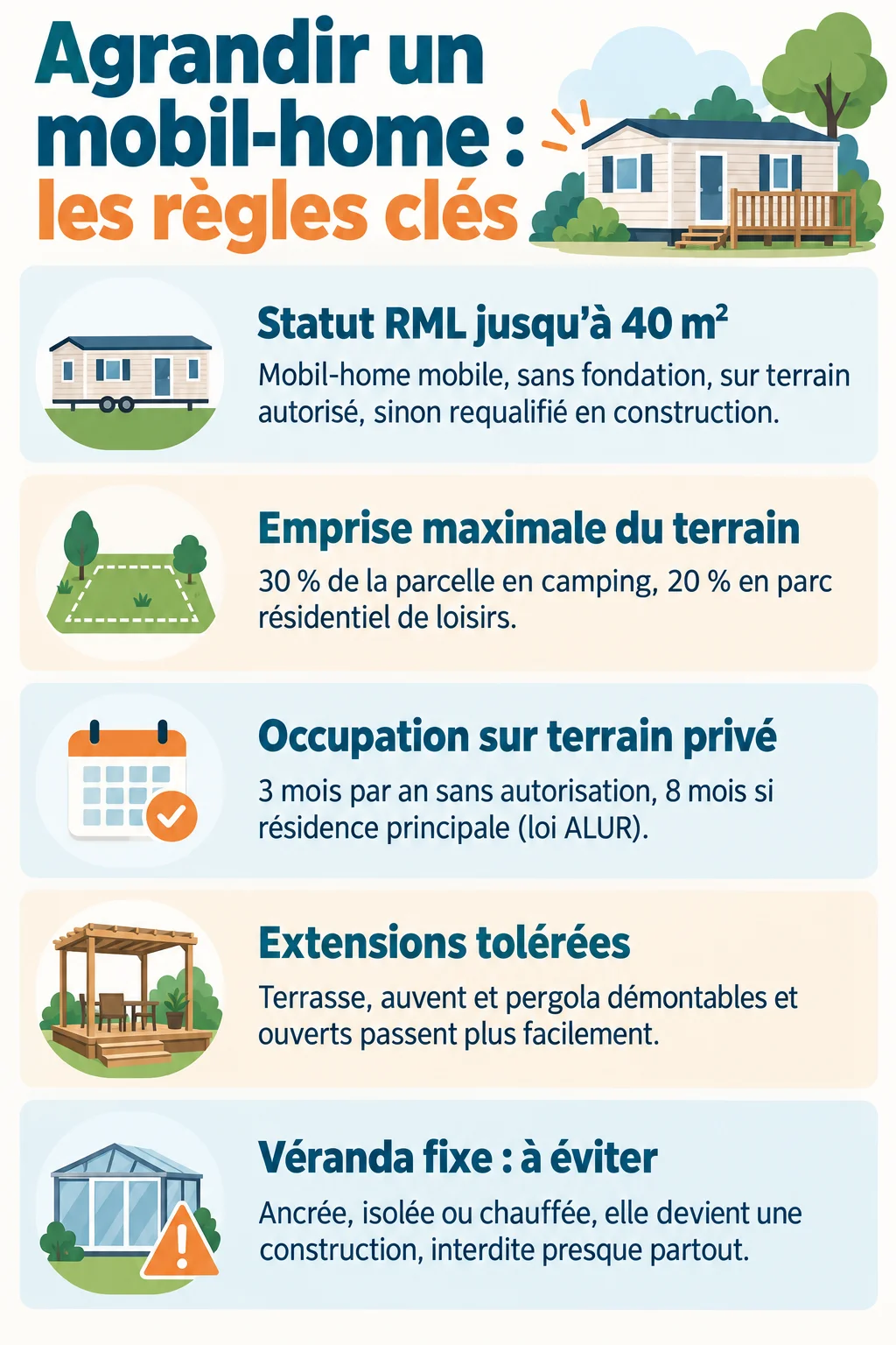 Agrandir un mobil-home : les règles clés : Statut RML jusqu'à 40 m², Emprise maximale du terrain, Occupation sur terrain privé, Extensions tolérées, Véranda fixe : à éviter