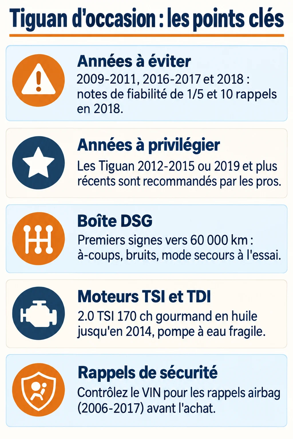 Tiguan d'occasion : les points clés : Années à éviter, Années à privilégier, Boîte DSG, Moteurs TSI et TDI, Rappels de sécurité