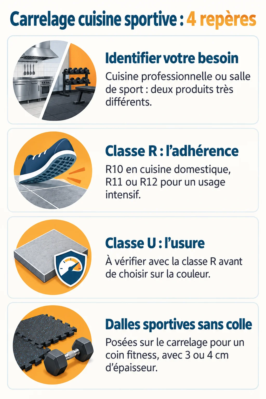Carrelage cuisine sportive : 4 repères : Identifier votre besoin, Classe R : l'adhérence, Classe U : l'usure, Dalles sportives sans colle