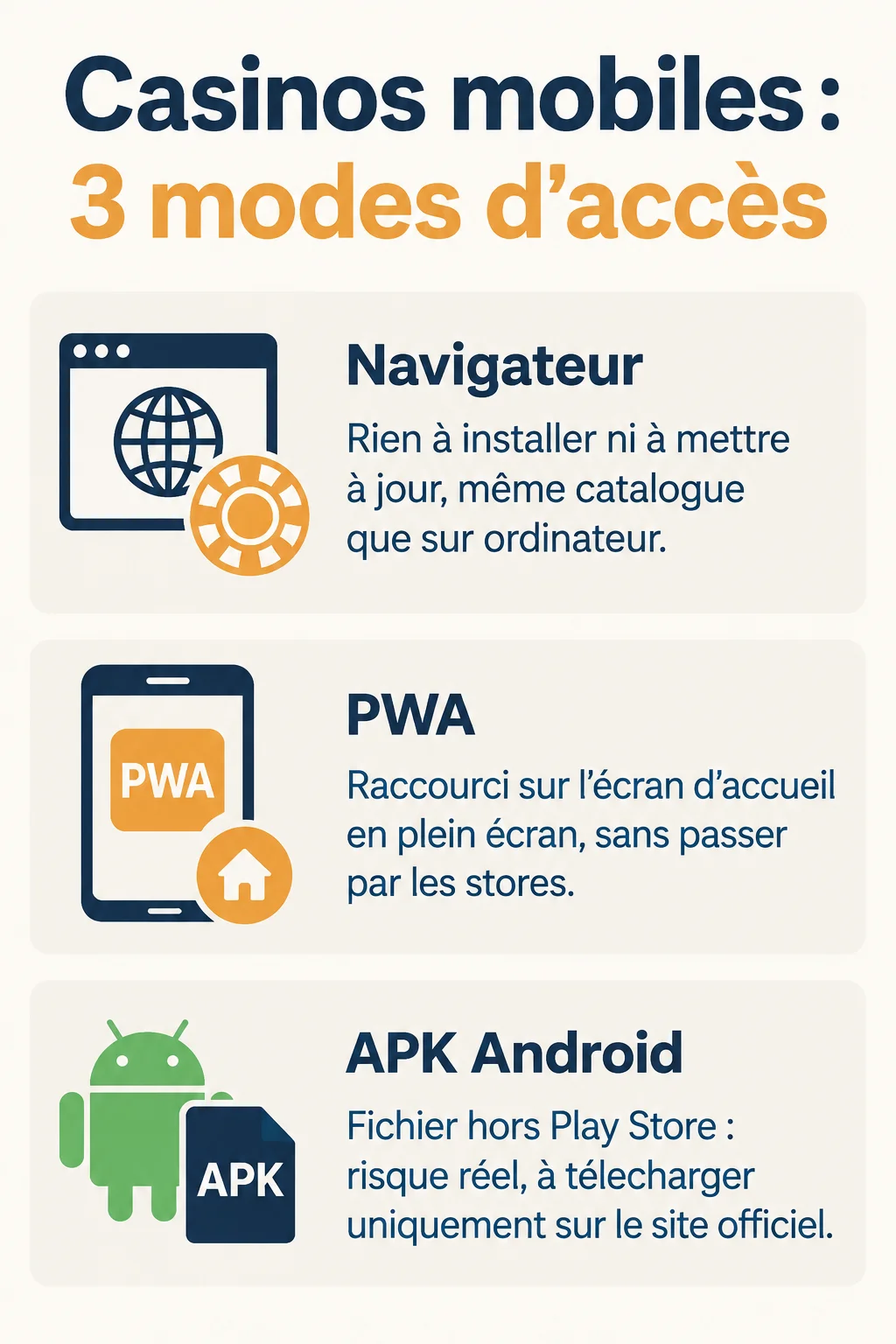 Casinos mobiles : 3 modes d'accès : Navigateur, PWA, APK Android