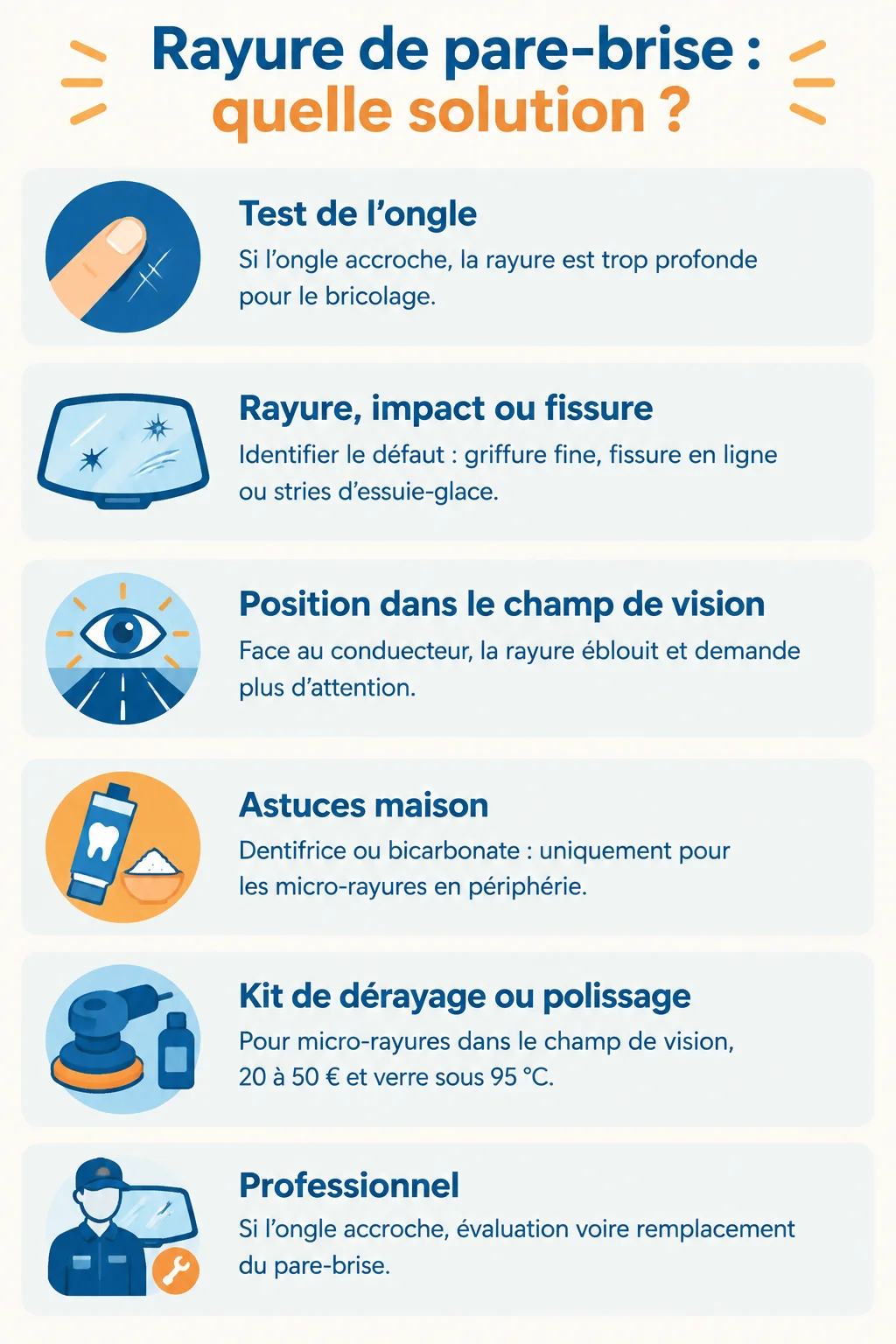 Rayure de pare-brise : quelle solution ? : Test de l'ongle, Rayure, impact ou fissure, Position dans le champ de vision, Astuces maison, Kit de dérayage ou polissage, Professionnel