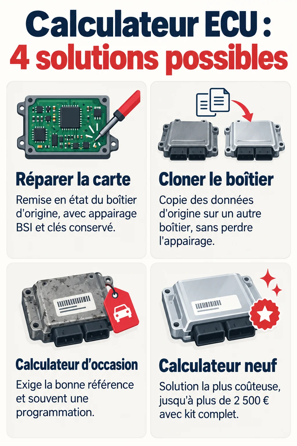 Calculateur ECU : 4 solutions possibles : Réparer la carte, Cloner le boîtier, Calculateur d'occasion, Calculateur neuf