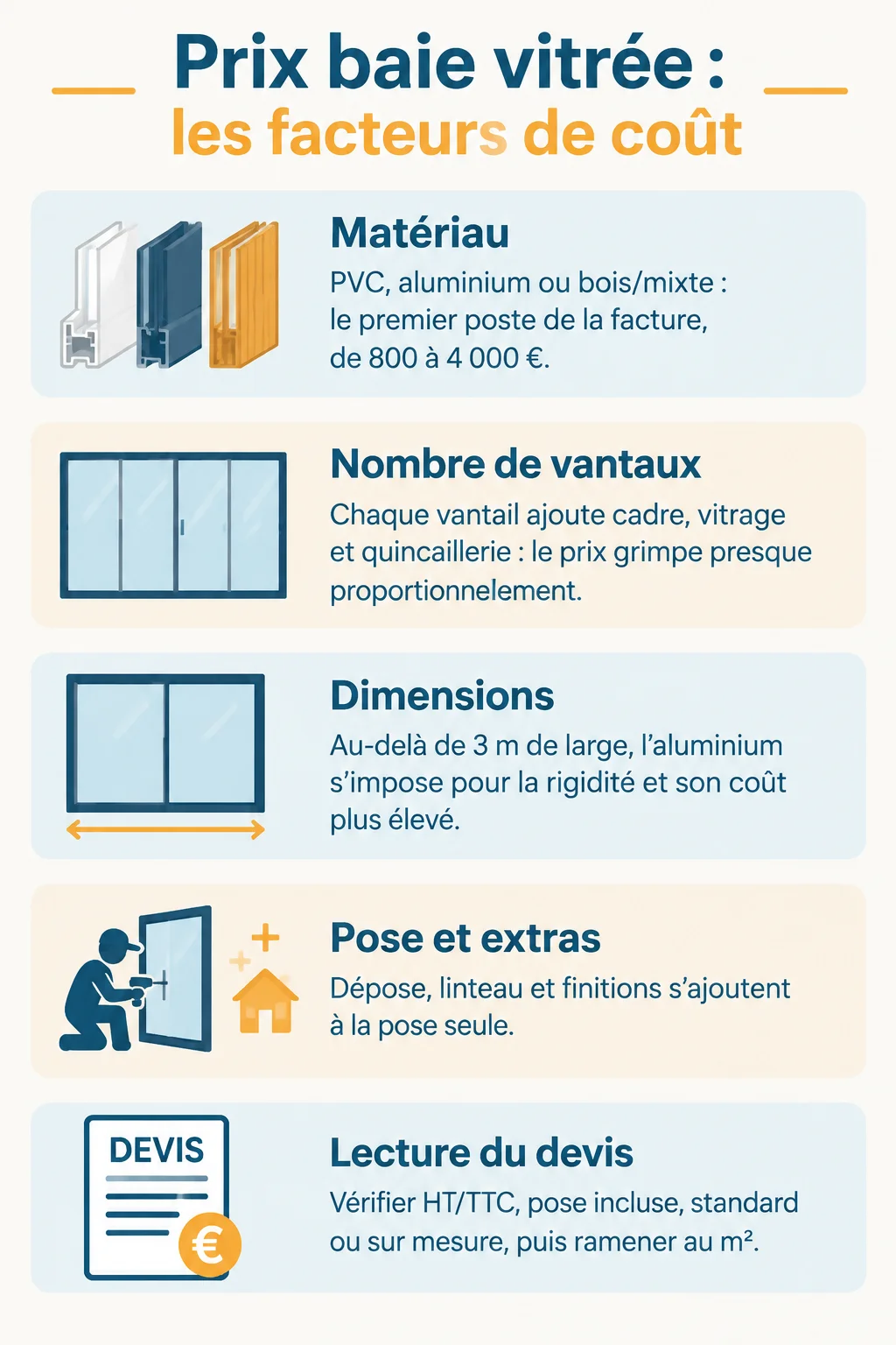 Prix baie vitrée : les facteurs de coût : Matériau, Nombre de vantaux, Dimensions, Pose et extras, Lecture du devis
