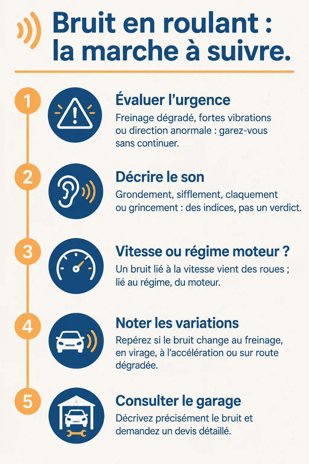 Bruit en roulant : la marche à suivre : 1. Évaluer l'urgence, 2. Décrire le son, 3. Vitesse ou régime moteur ?, 4. Noter les variations, 5. Consulter le garage